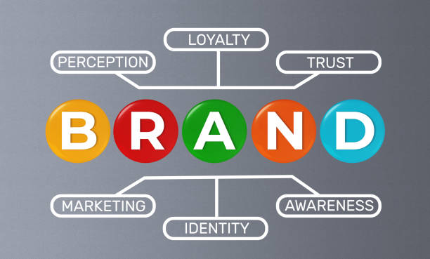 How to Build a Strong Business Brand from Scratch