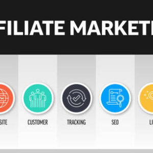 How to Make Money with Affiliate Marketing: A Beginner’s Guide