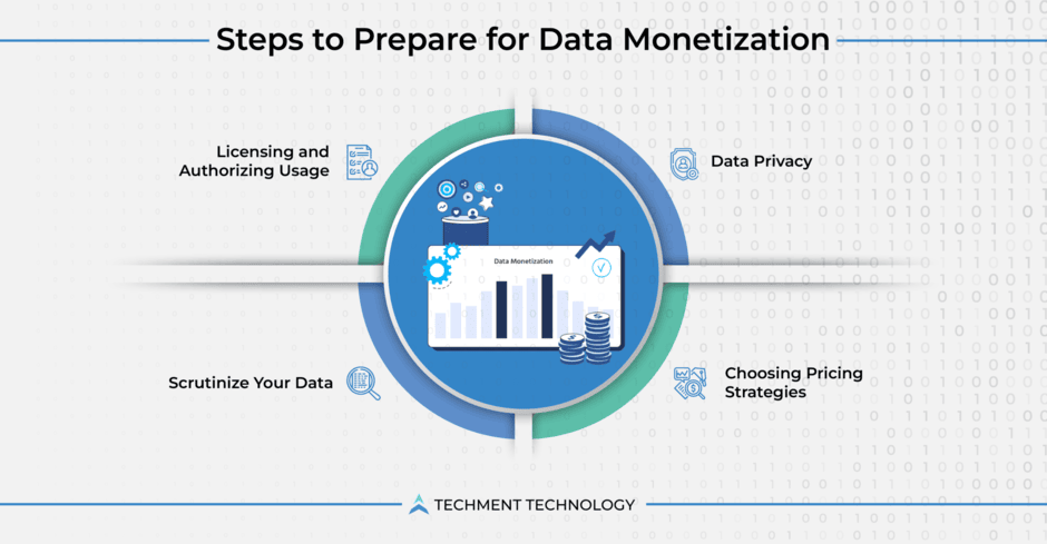 Data Monetization